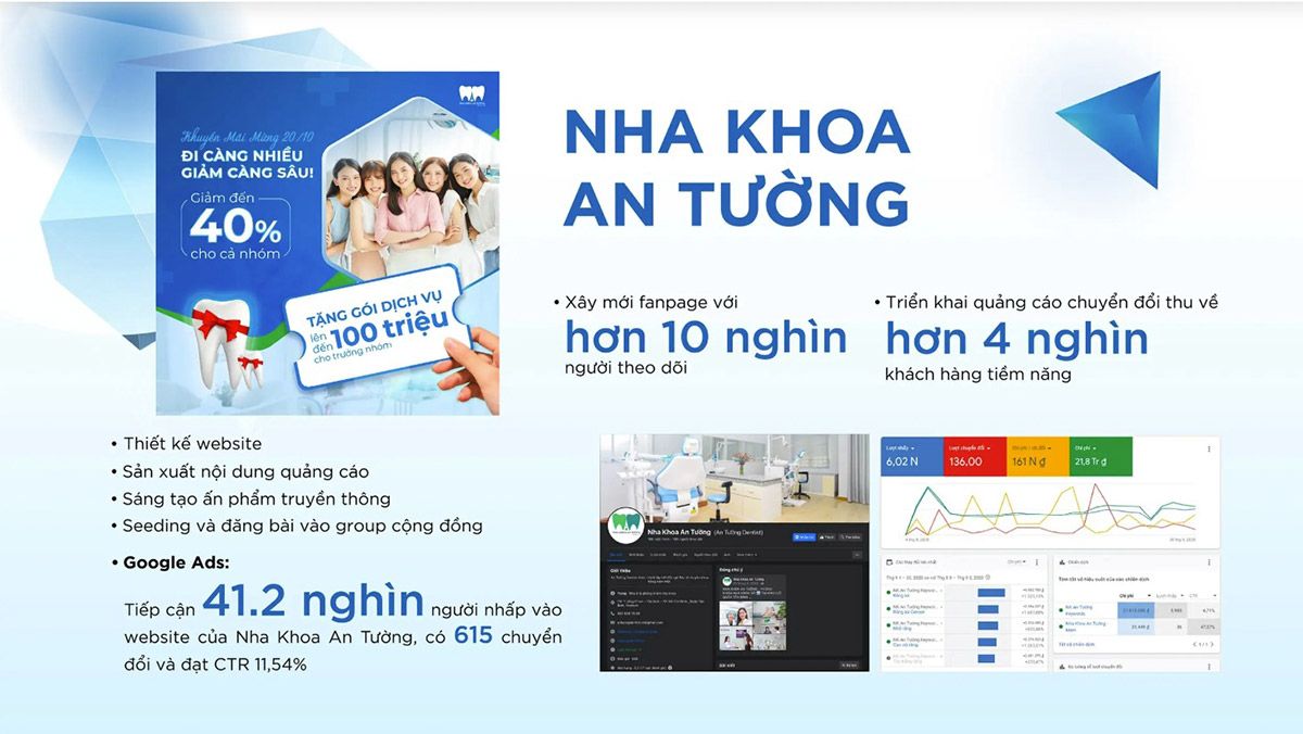 Performance Creative ngành nha khoa