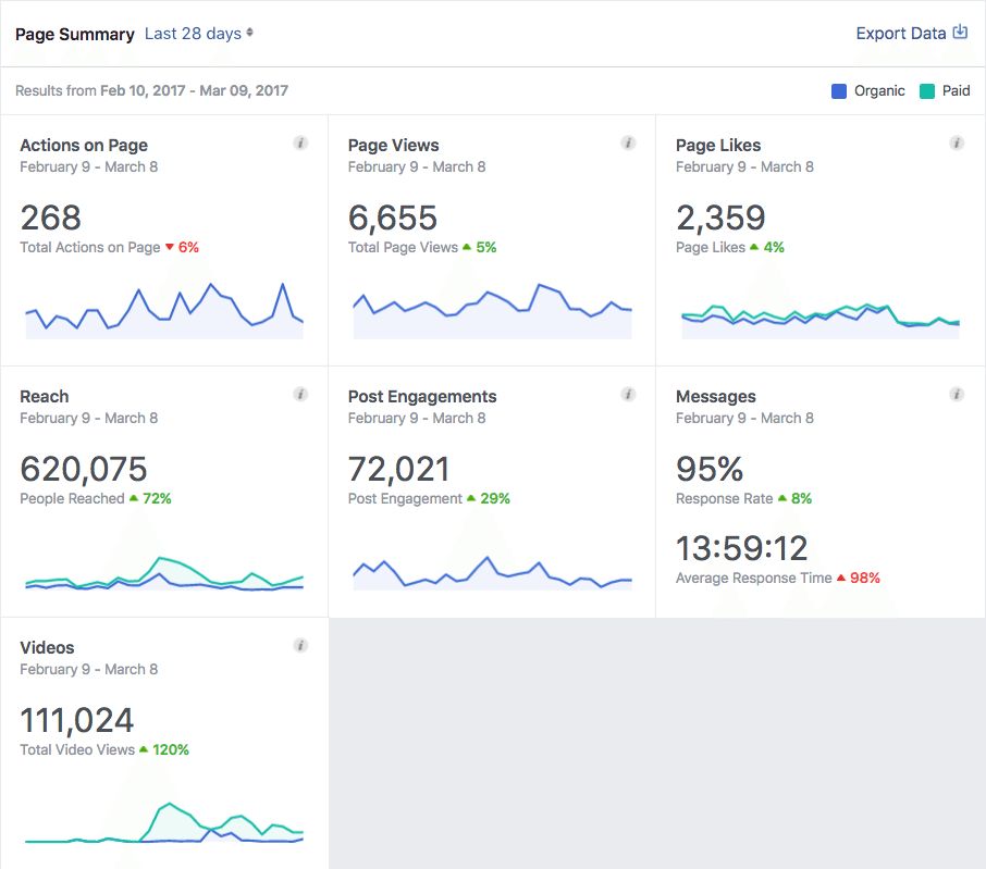 bảng giá chạy quảng cáo facebook
