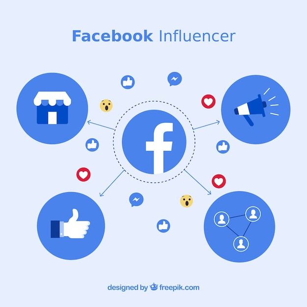 Báo giá dịch vụ quản trị Fanpage Facebook