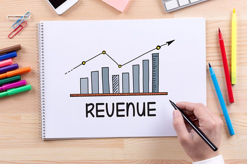 Branding performance ngành thẩm mỹ