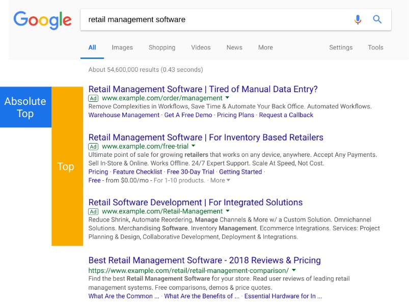 Các loại hình thức quảng cáo Google Adwords