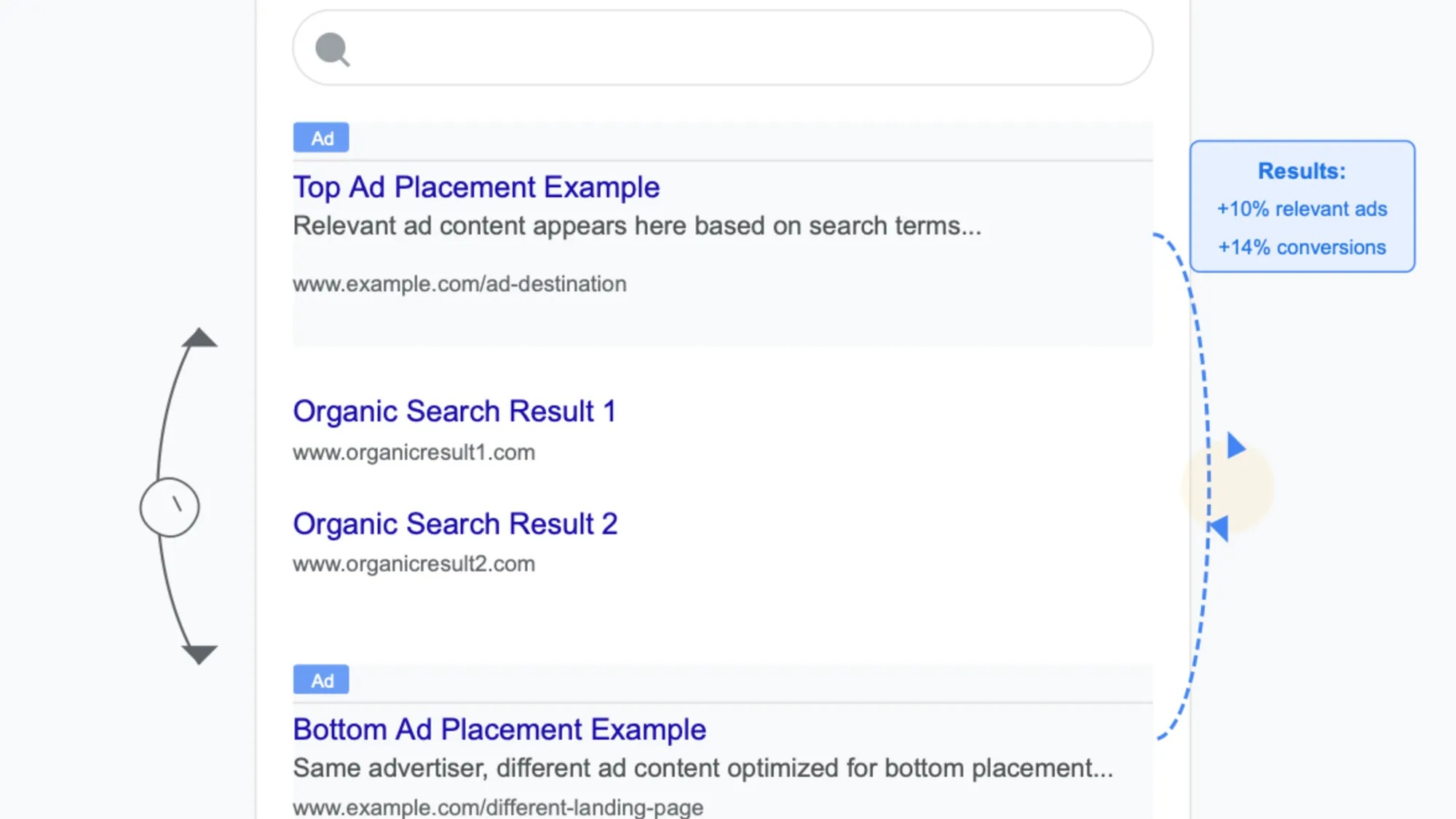 các loại quảng cáo google