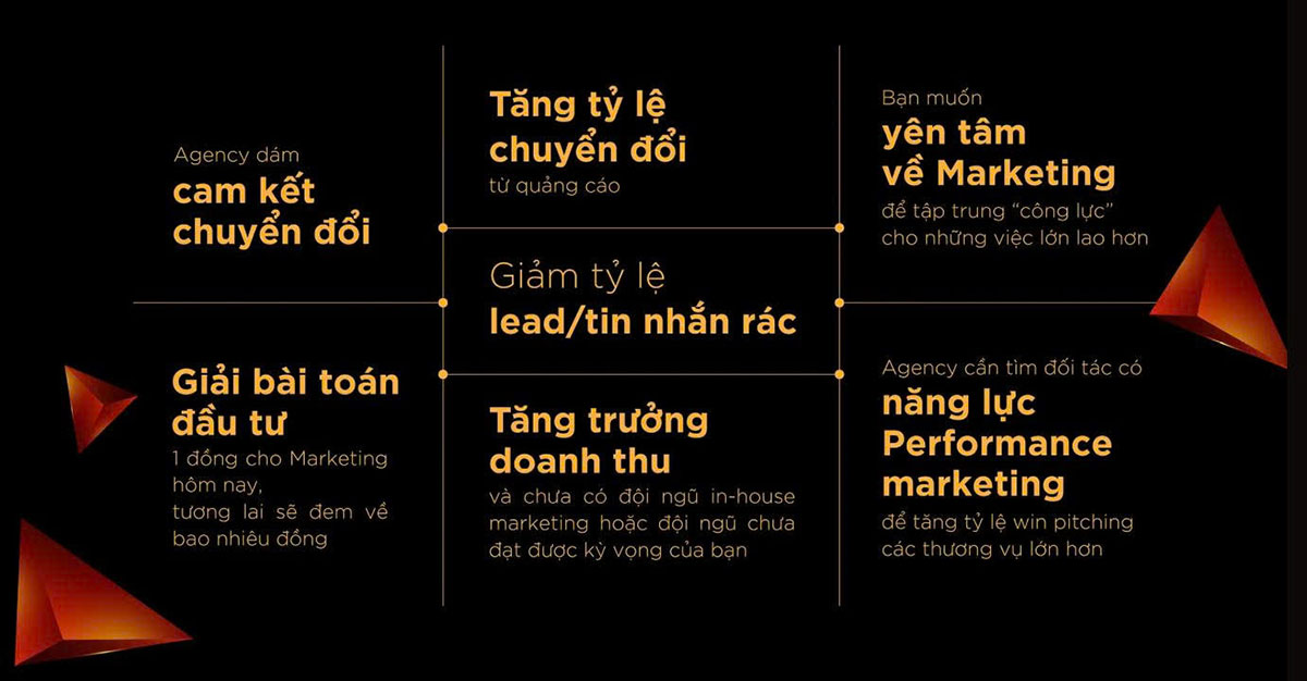 cách chọn Agency quảng cáo cam kết hiệu quả
