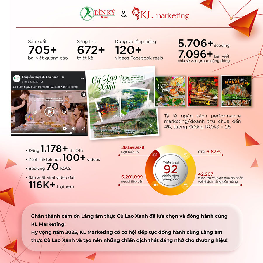 case dịch vụ marketing online facebook
