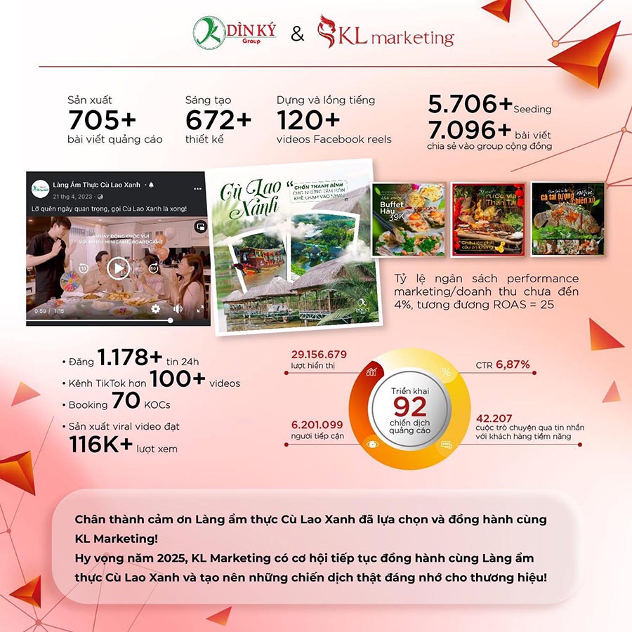 case study marketing f&b