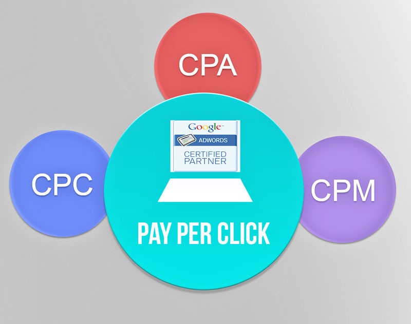 Chi phí chạy quảng cáo Google
