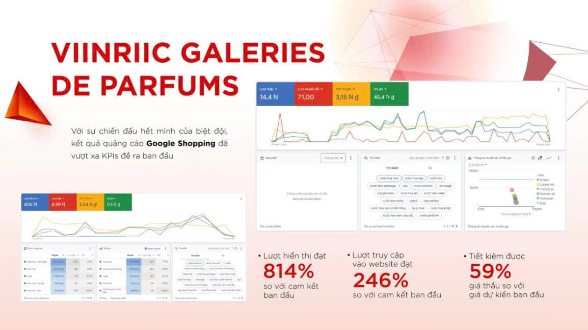 Dịch vụ quảng cáo Google giá rẻ