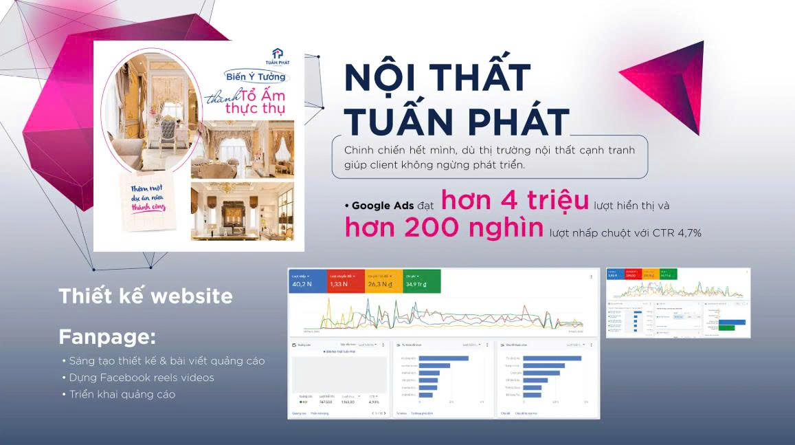 gói quảng cáo google