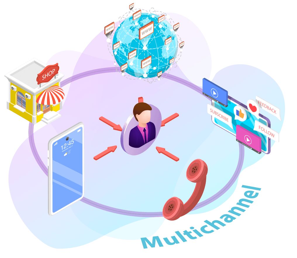 Performance branding thẩm mỹ viện