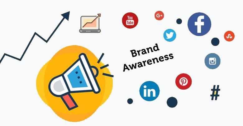 Tầm quan trọng của Marketing trong ngành FnB