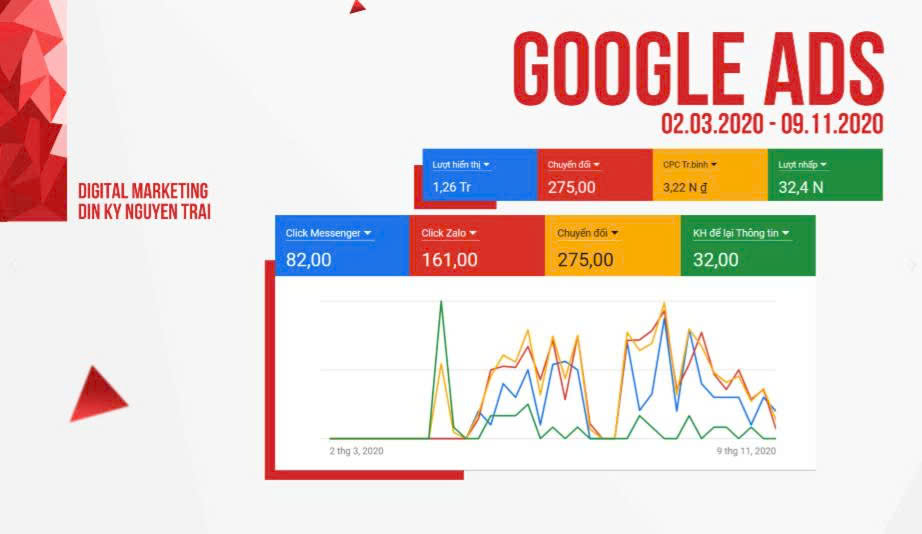 Thuê Dịch vụ chạy quảng cáo Google Ads