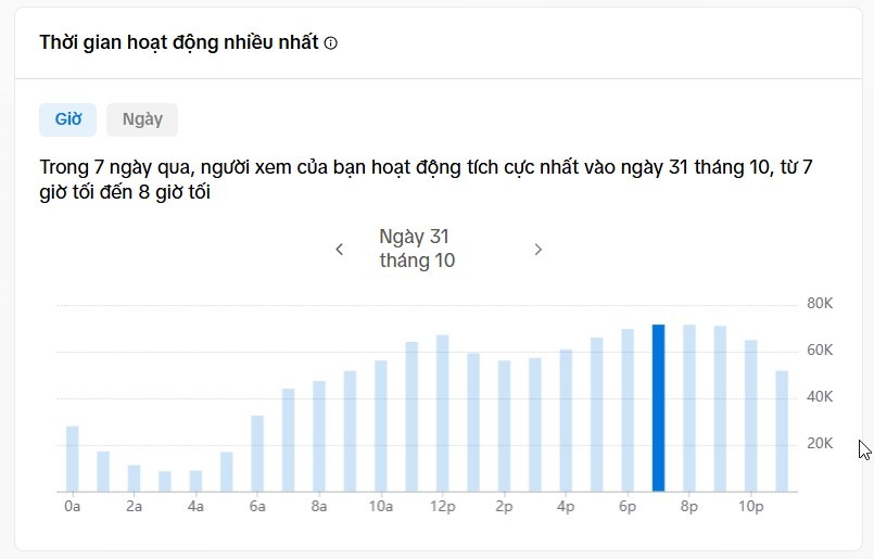 giờ vàng đăng tik tok