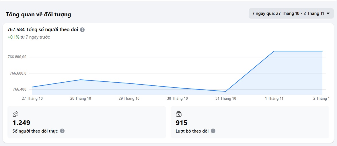 Số người theo dõi thực trên facebook