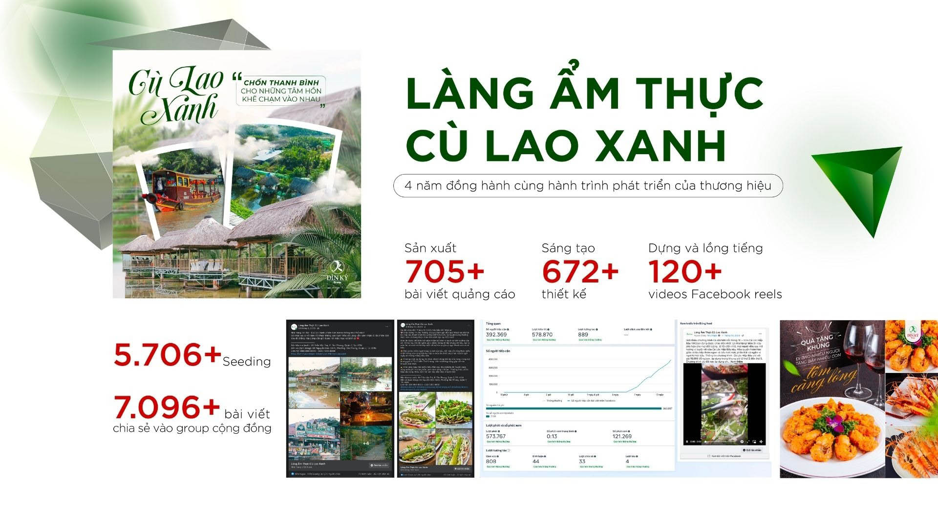 Triển khai Marketing nhà hàng
