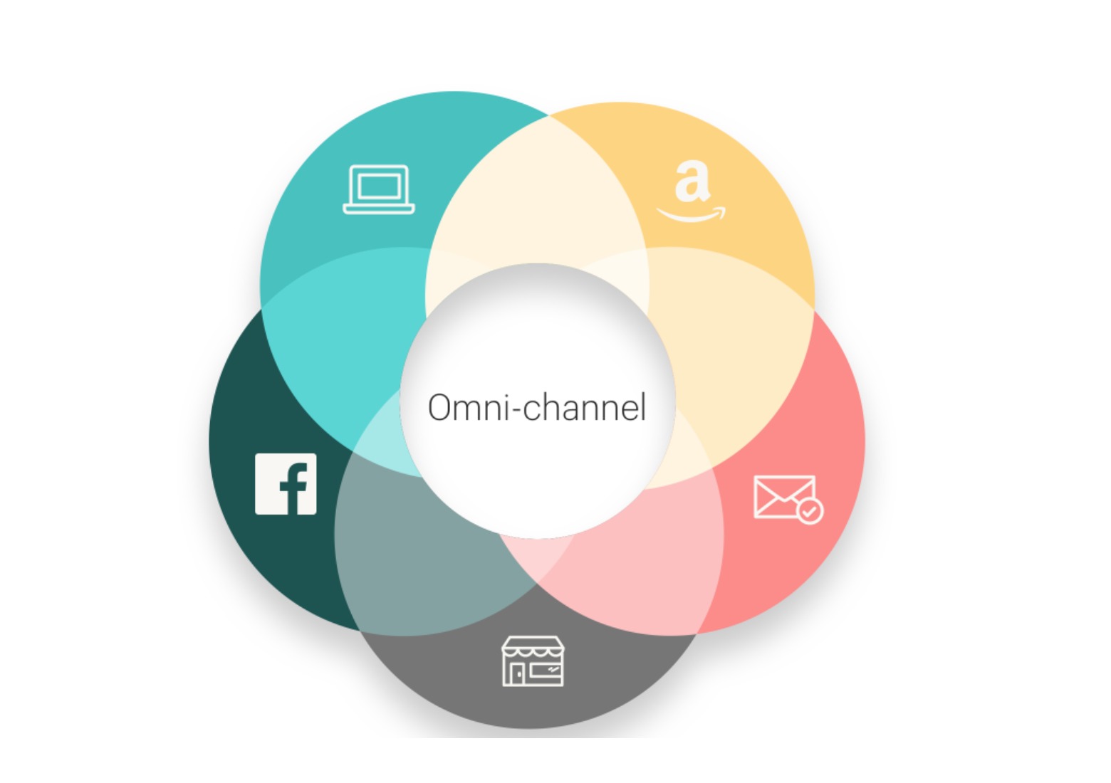 marketing agency cho ngành thiết kế nội thất hiệu quả