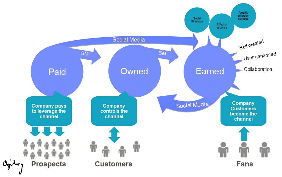 các chiến lược marketing