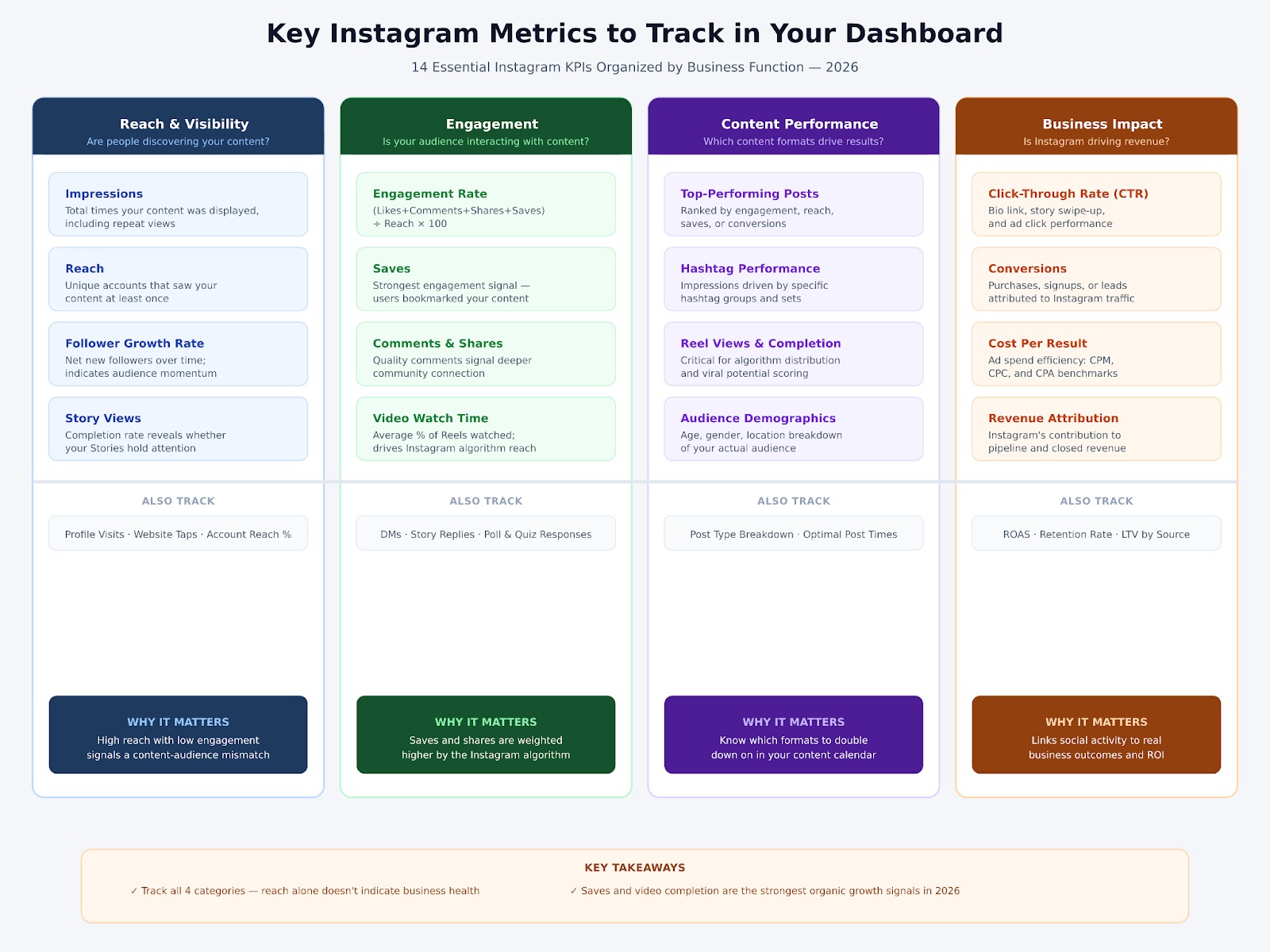 giá chạy quảng cáo trên instagram