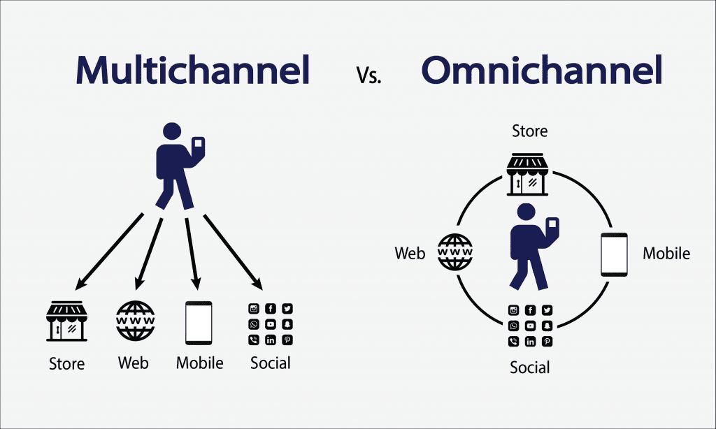 So sánh Omnichannel và Multichannel