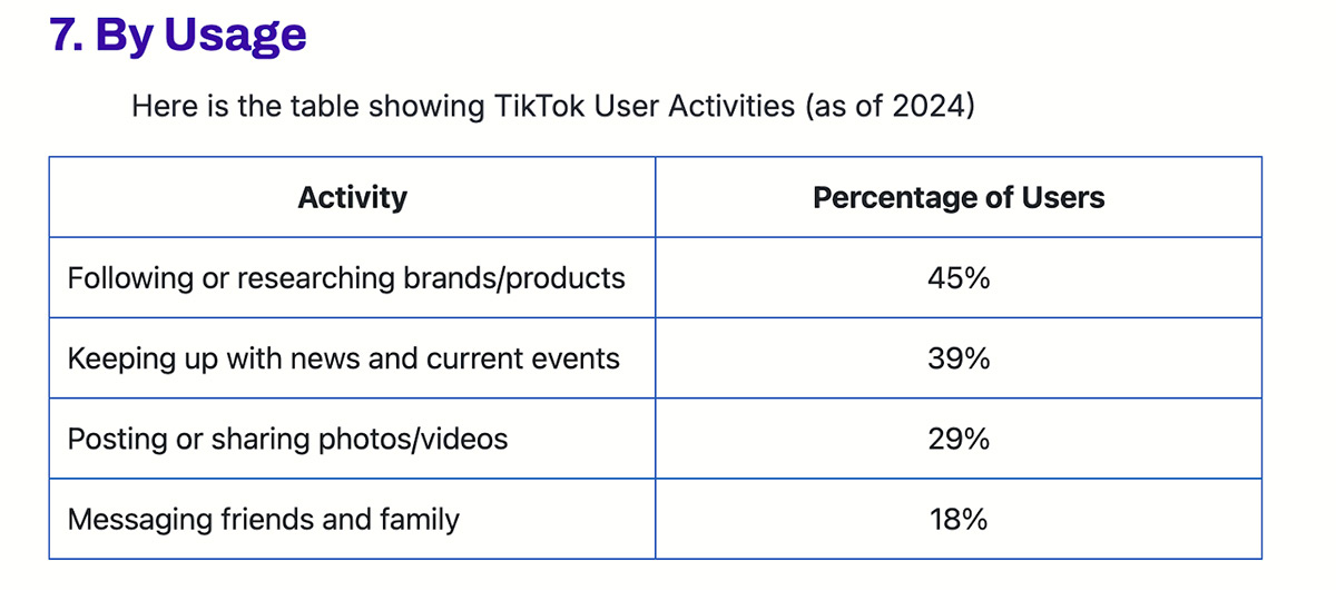 báo cáo hành vi người dùng trên tiktok