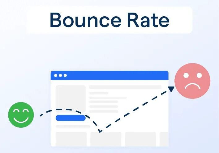 chỉ số Bounce Rate