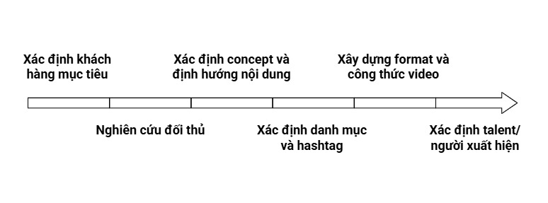 Kế hoạch xây dựng kênh TikTok cho doanh nghiệp