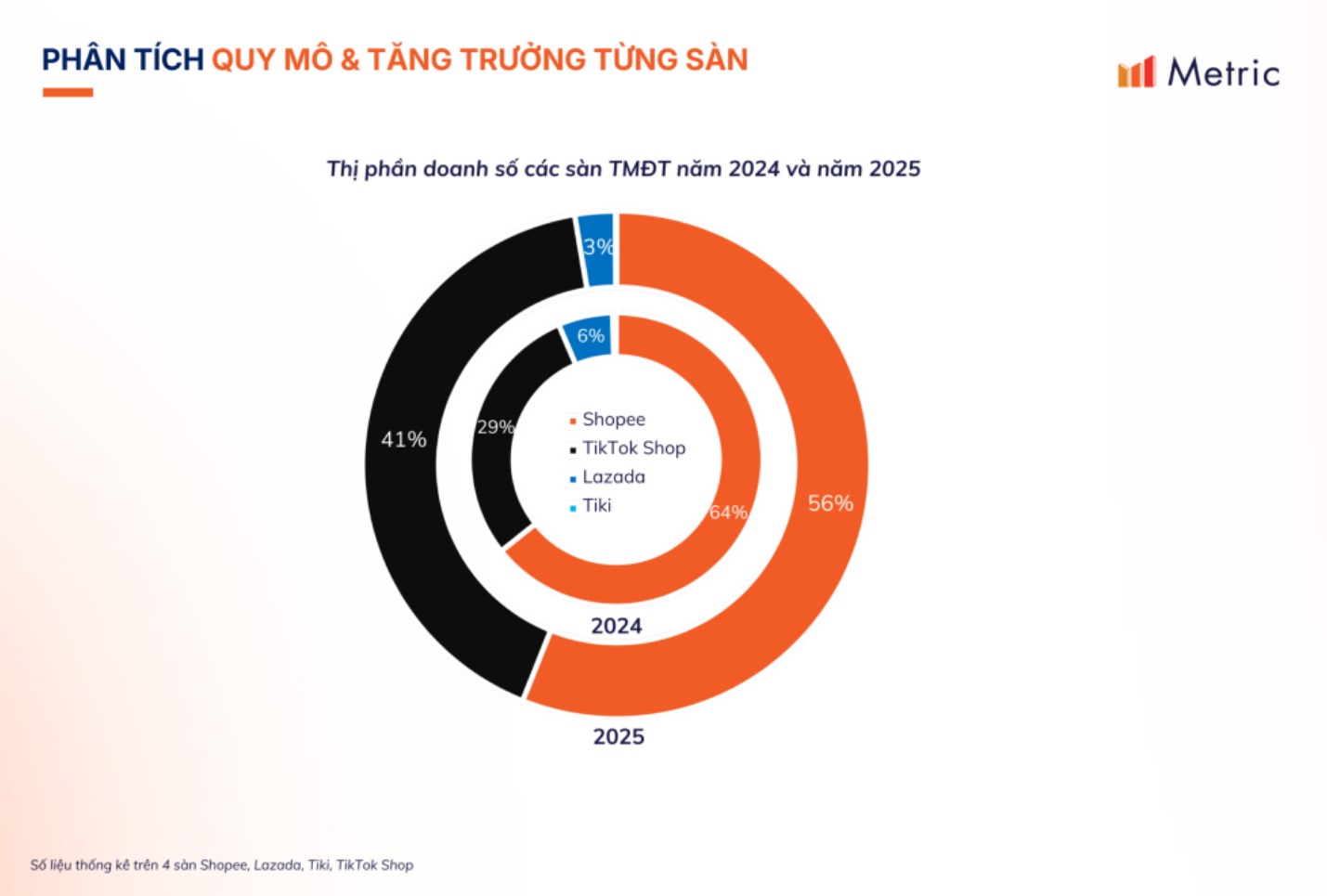 phân tích quy mô thị trường tiktok
