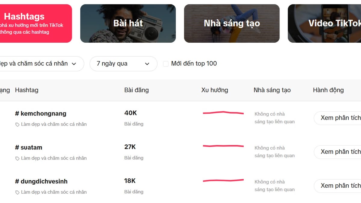 quy trình viết kịch bản tiktok