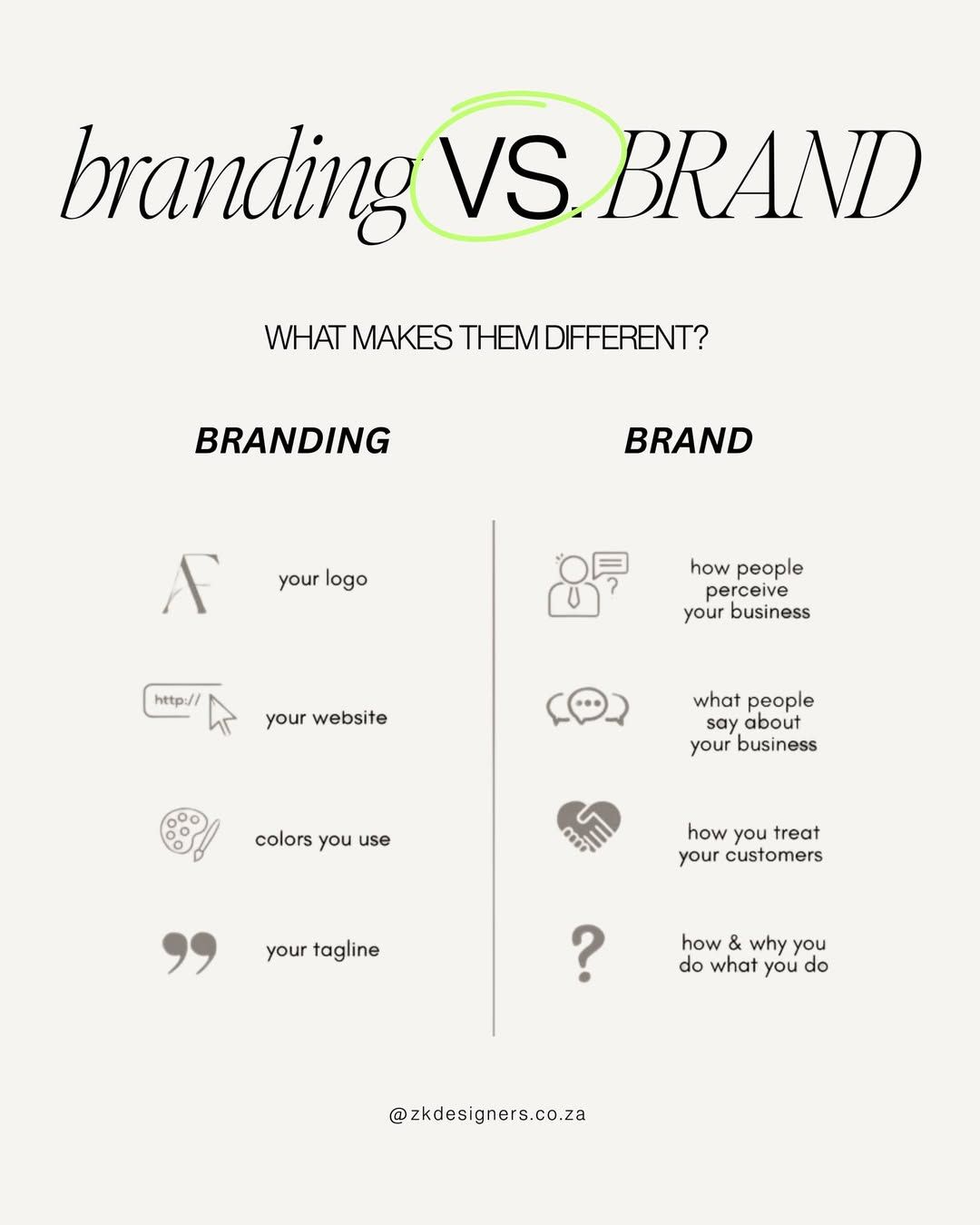 so sánh Brand Marketing và Branding