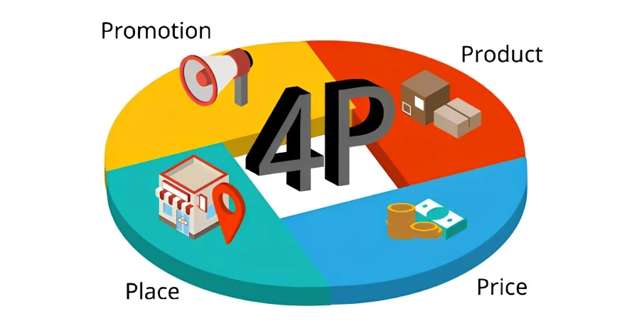 4 ps of marketing