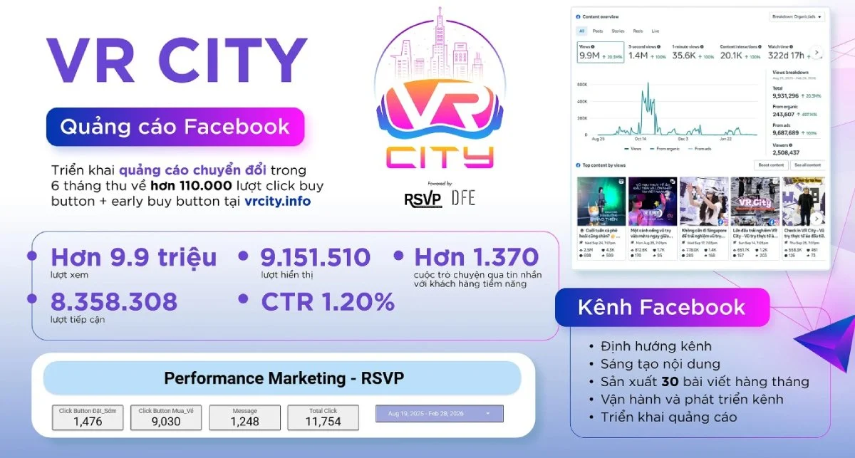 chiến lược 7p: vr city