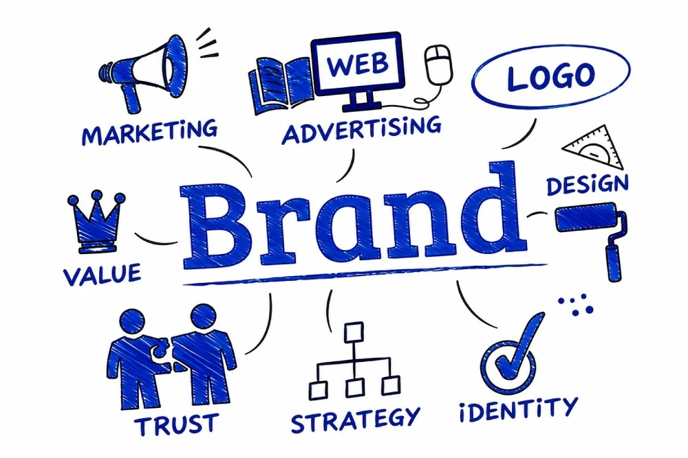triển khai brand markting