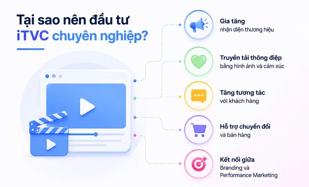 lợi ích của itvc