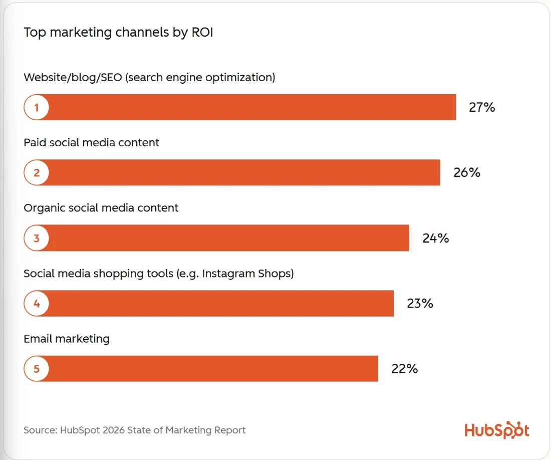 the state of marketing report 1