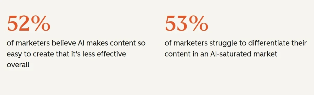 the state of marketing report 2