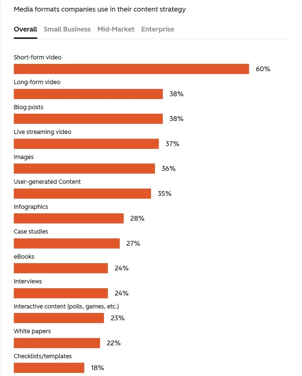 the state of marketing report 3