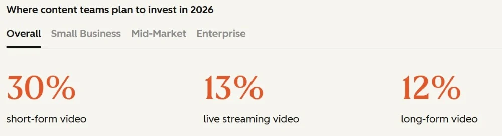 the state of marketing report 4